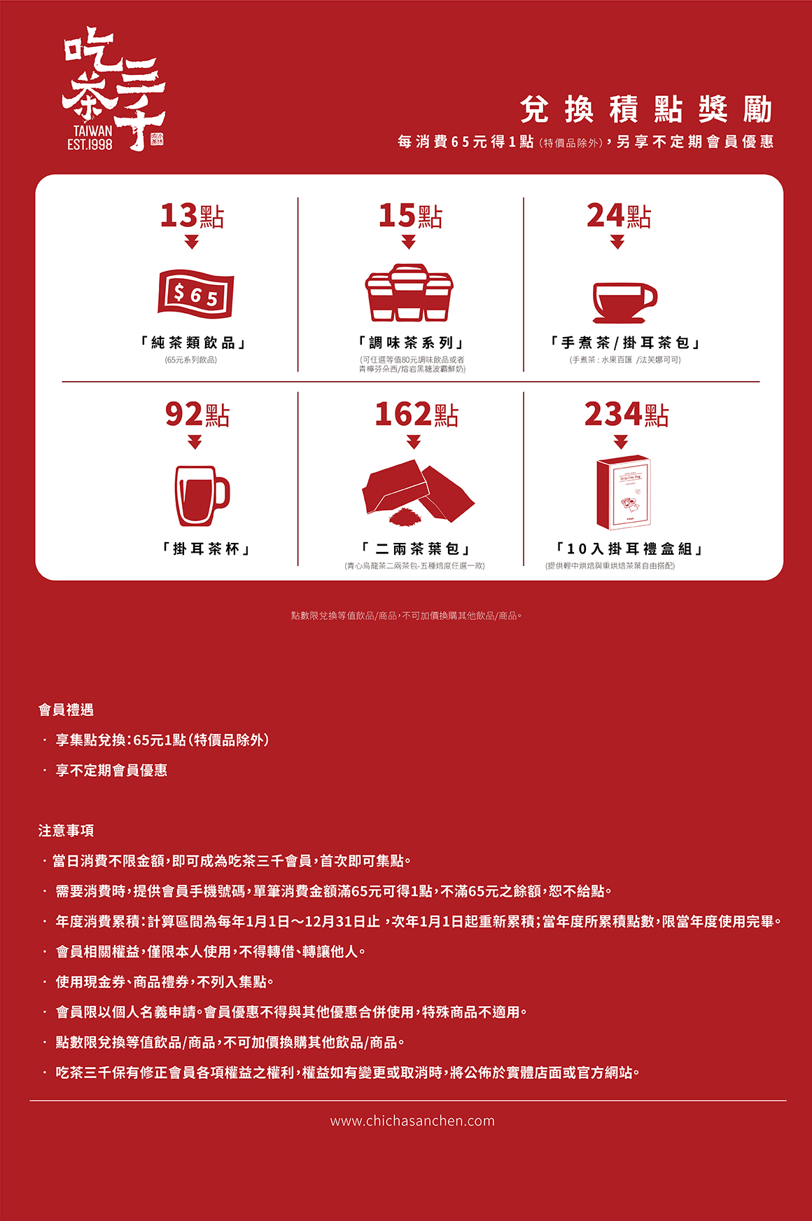 20191213-會員點數到期提醒_官網最新消息