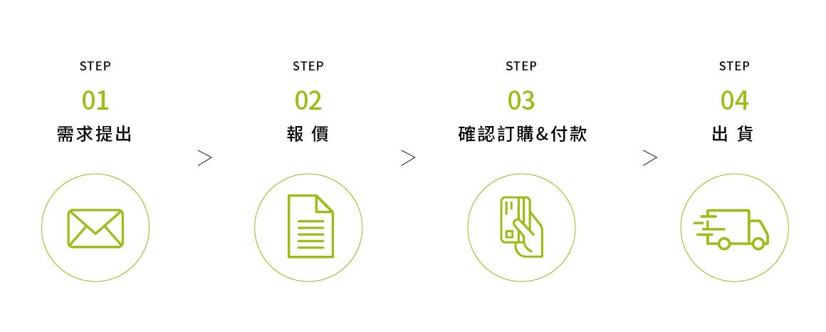 工作區域 1 工作區域 1